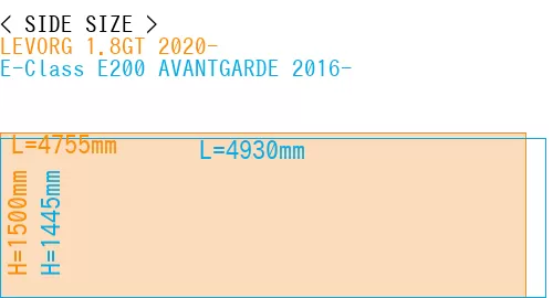 #LEVORG 1.8GT 2020- + E-Class E200 AVANTGARDE 2016-